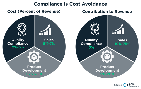 Compliance is Cost Avoidance