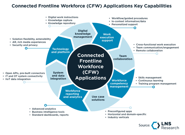 Connected Frontline Workforce (CFW) Applications Key Capabilities-1