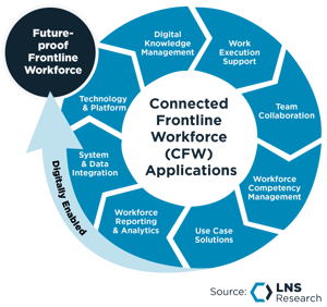 Connected Frontline Workforce (CFW) Applications