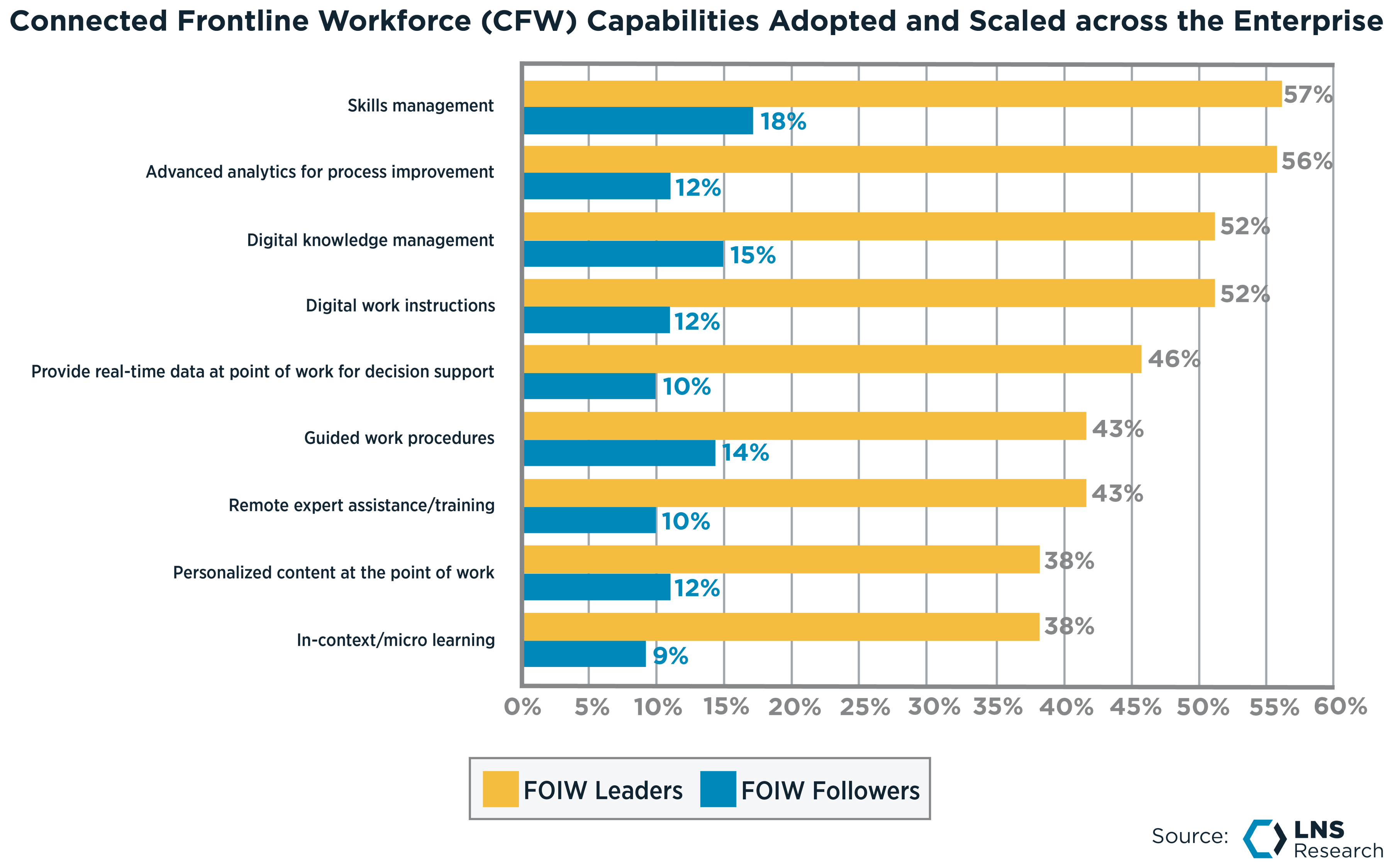 Attract and Retain a Quality Workforce with Future of Industrial Work