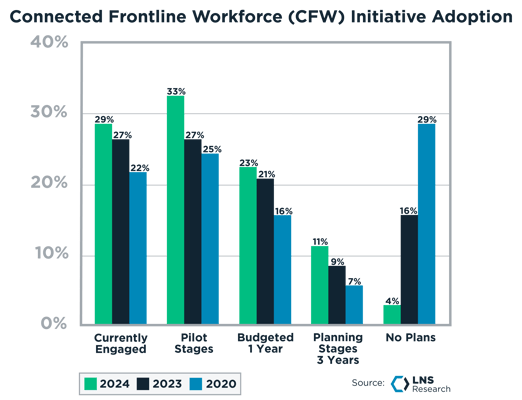 Connected Frontline Workforce (CFW) Initiative Adoption-1