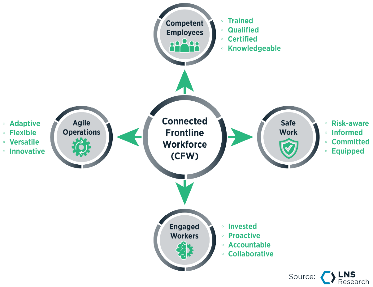 Augmented Reality in Manufacturing: ARe You Missing Out?