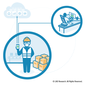 EHS: The connected worker