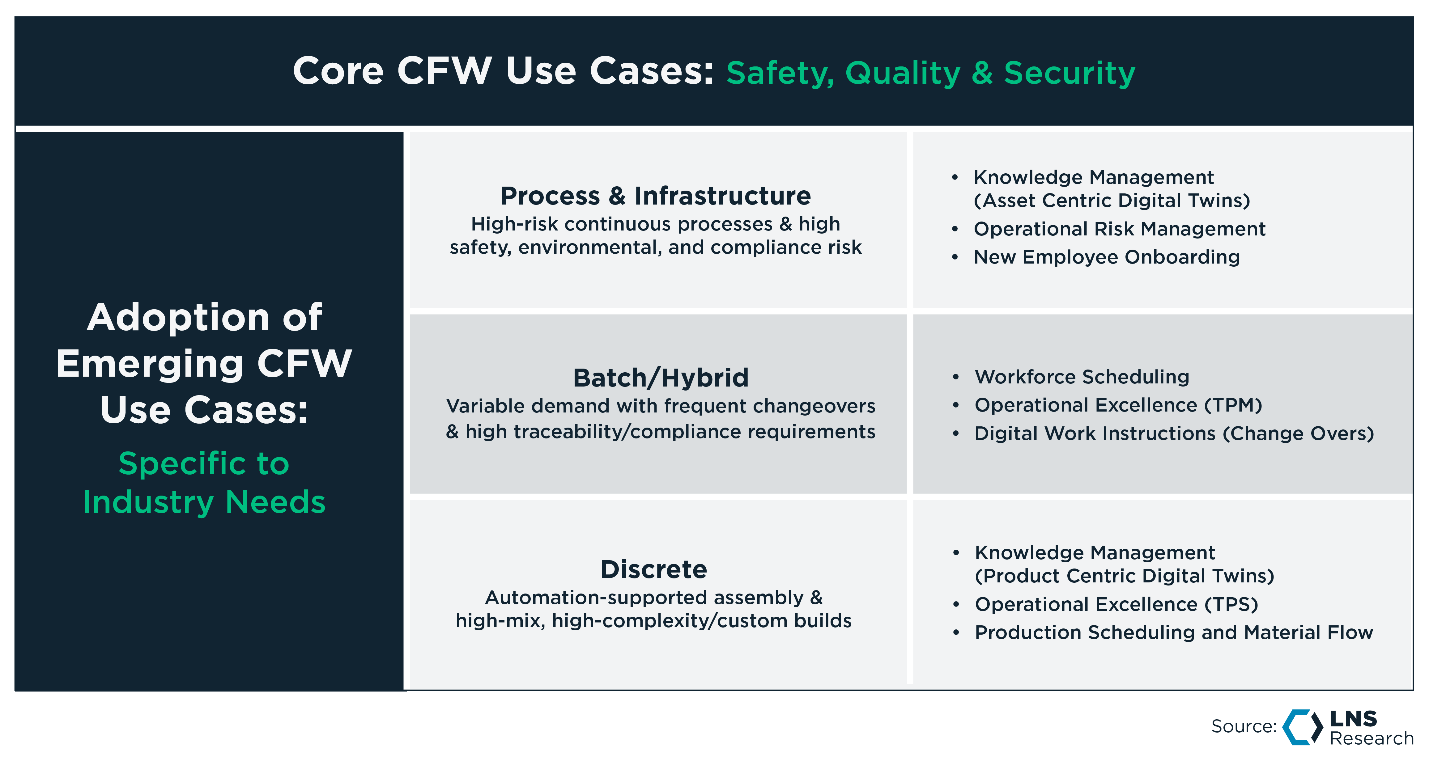 Core CFW Use Cases