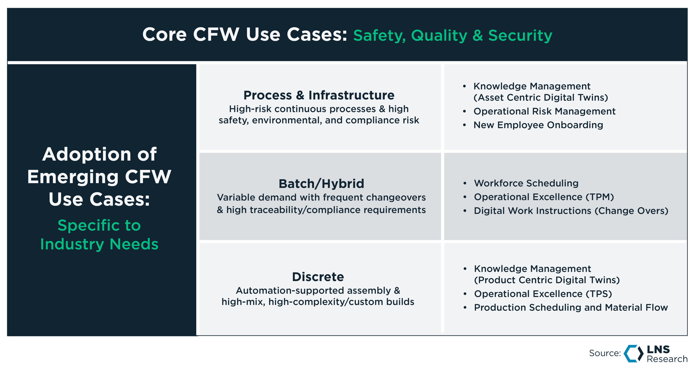 Cfw Bogs One-Size-Fits-All Won’t Win: Leaders Scale Industry-Specific AI & CFW