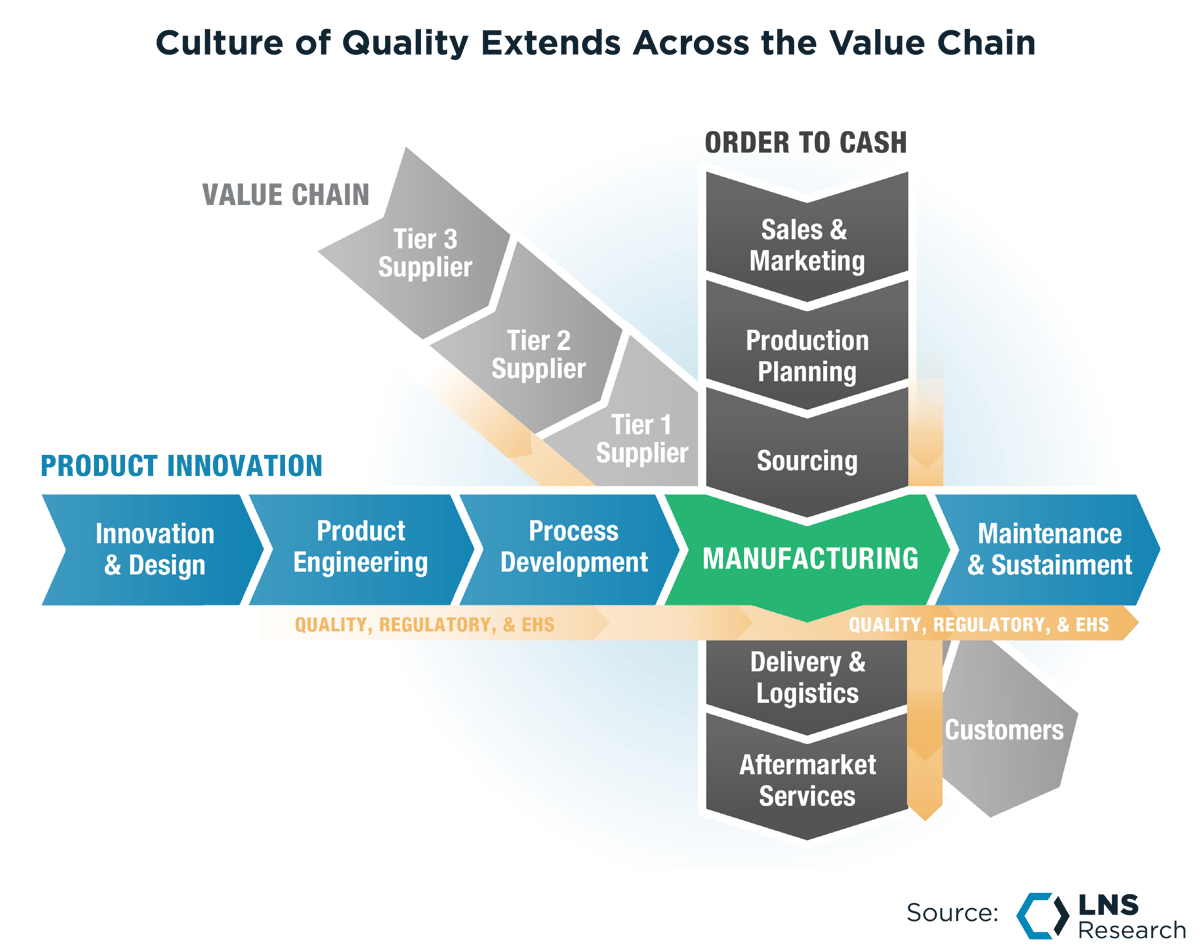 Culture of Quality Extends Across the Value Chain