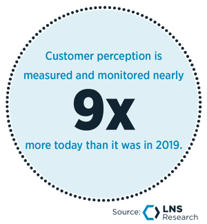 Customer perception is measured