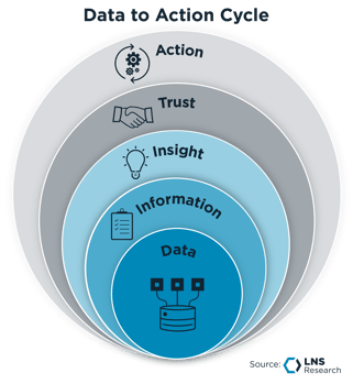 Data to Action Cycles-1