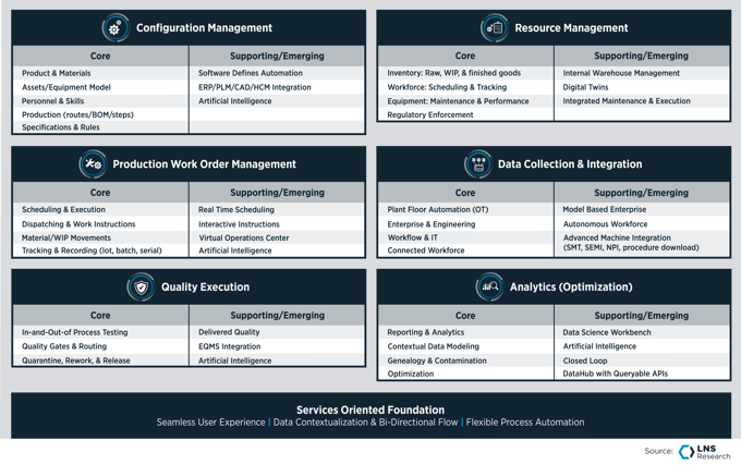 Defining Manufacturing Operations Software____
