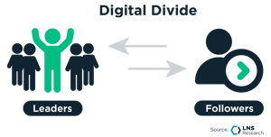 Digital Divide