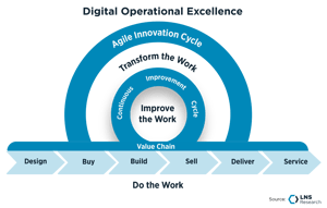 Digital Operational Excellence