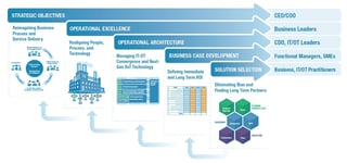 Digital Transformation framework.jpg