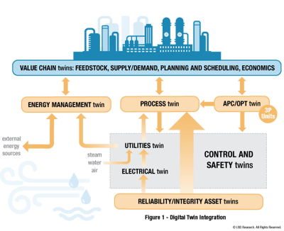 DigitalTwinModel_ProcessManufacturing_Illus-2