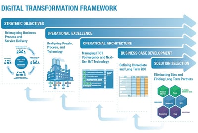 Digital_Transformation_framework-1.jpg