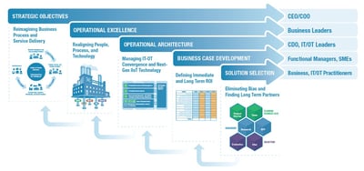 Digital_Transformation_framework-10.jpg