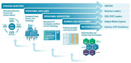 Digital_Transformation_framework-6.jpg