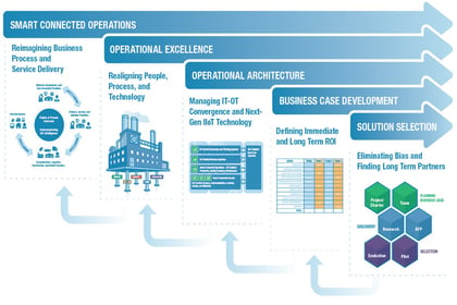 Digital_Transformation_framework_version_2.jpg