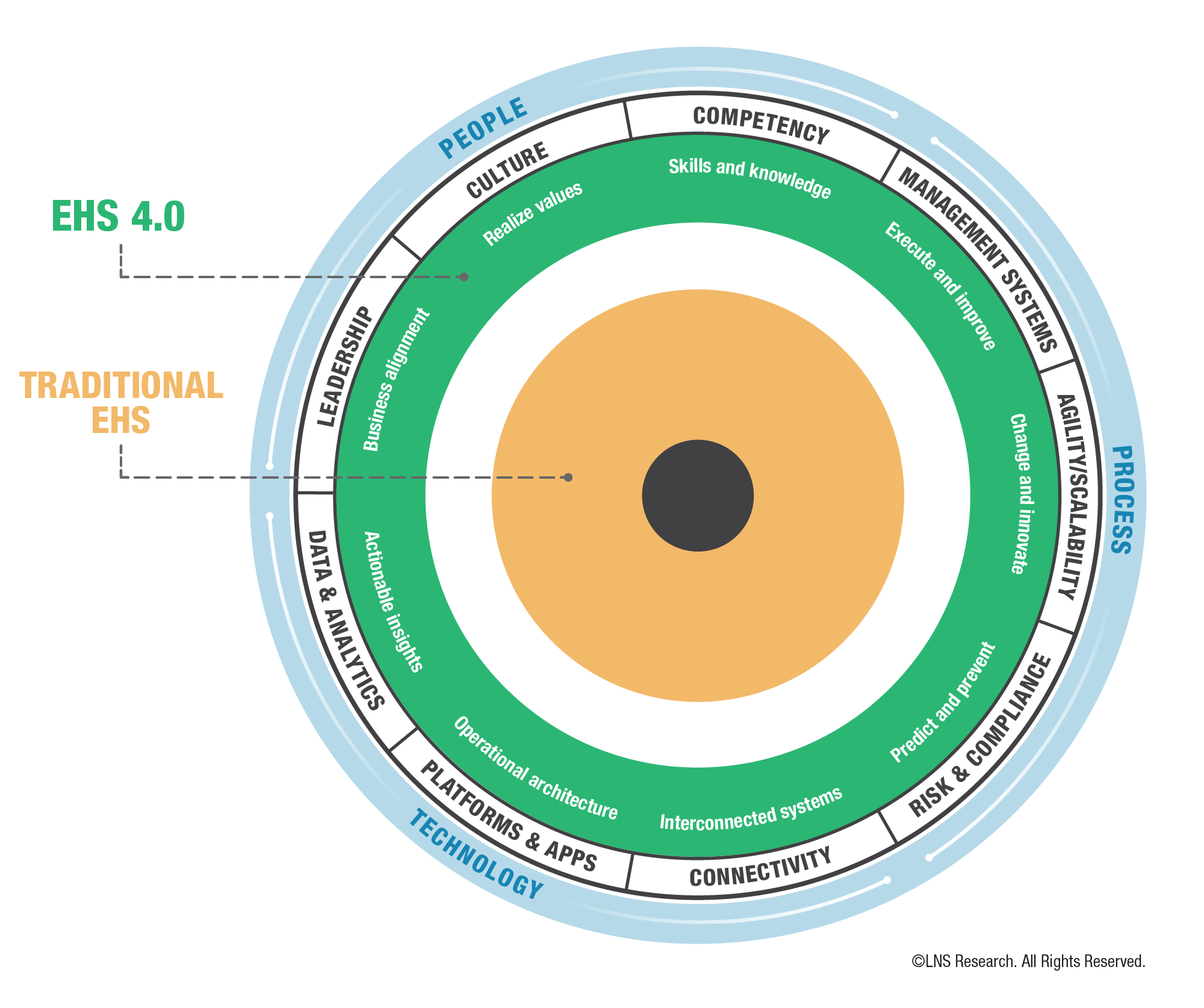 EHS 40 Dimensions