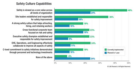 EHS Safety and Culture Capabilities