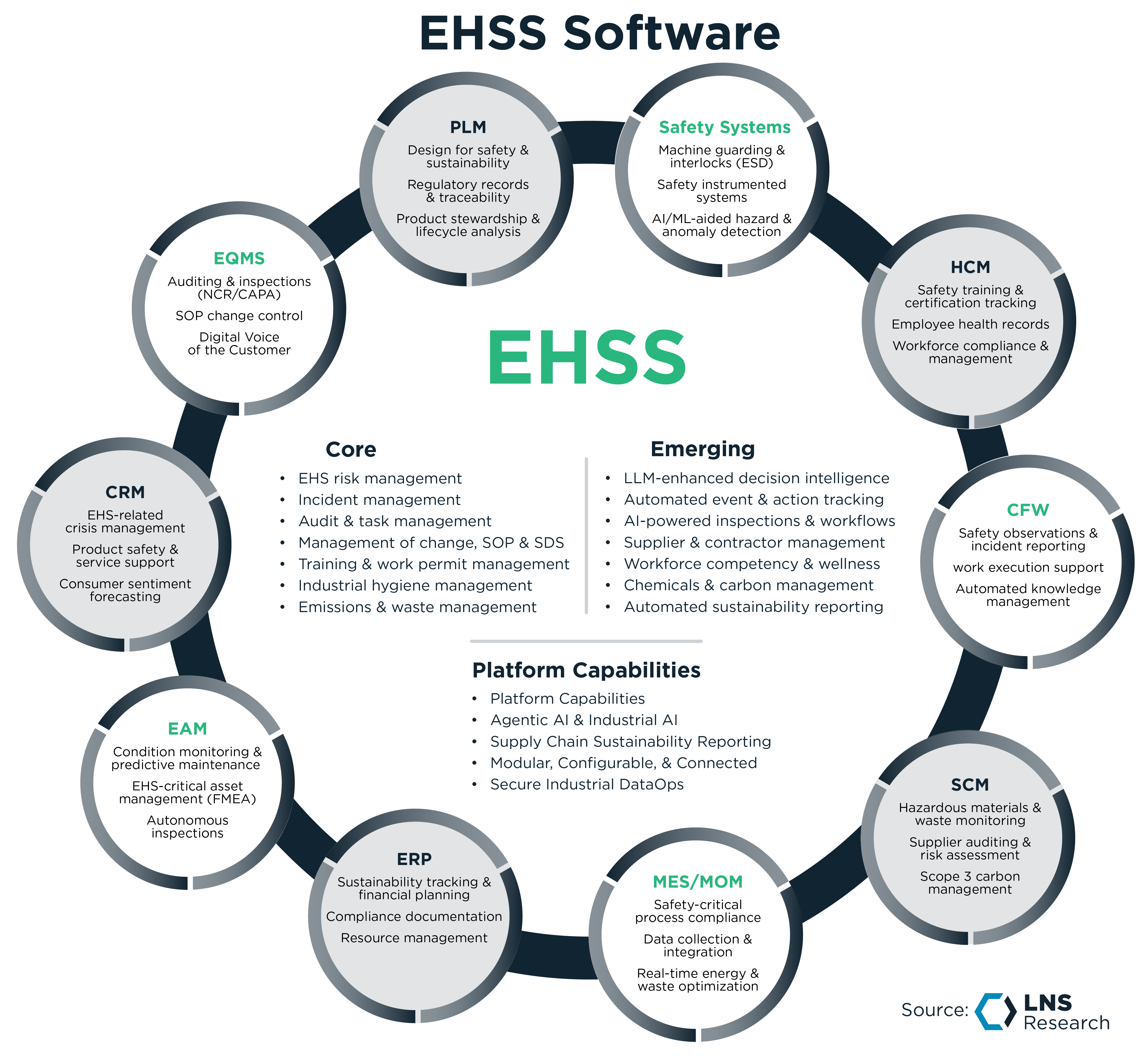 EHSS Software