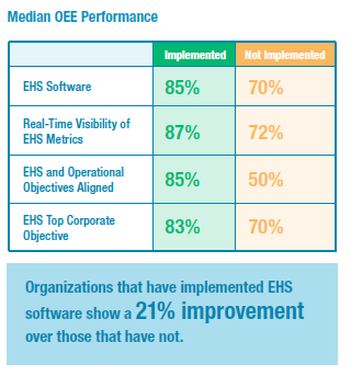 EHS_OEE_performance.png