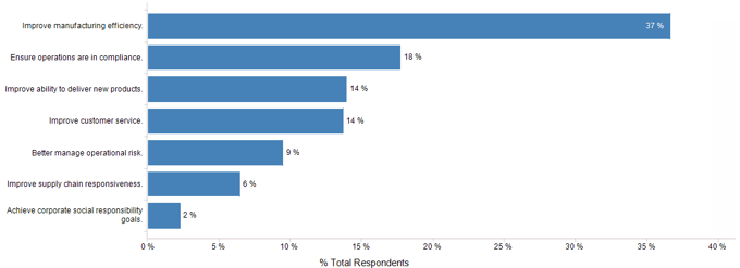 EHS_The Importance of Business Process Efficiency and Effectiveness.png