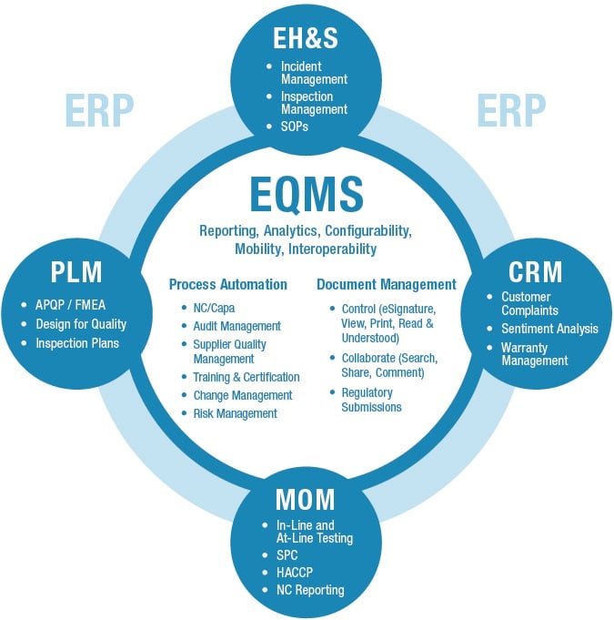 Next Gen EQMS from IQS Increasing APM Concerns in Rail Roundup