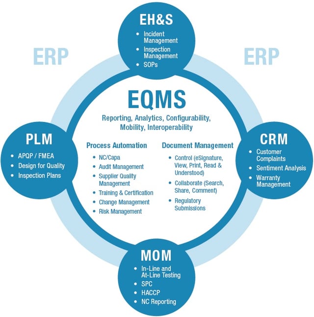 Next Gen EQMS from IQS & Increasing APM Concerns in Rail [Roundup]