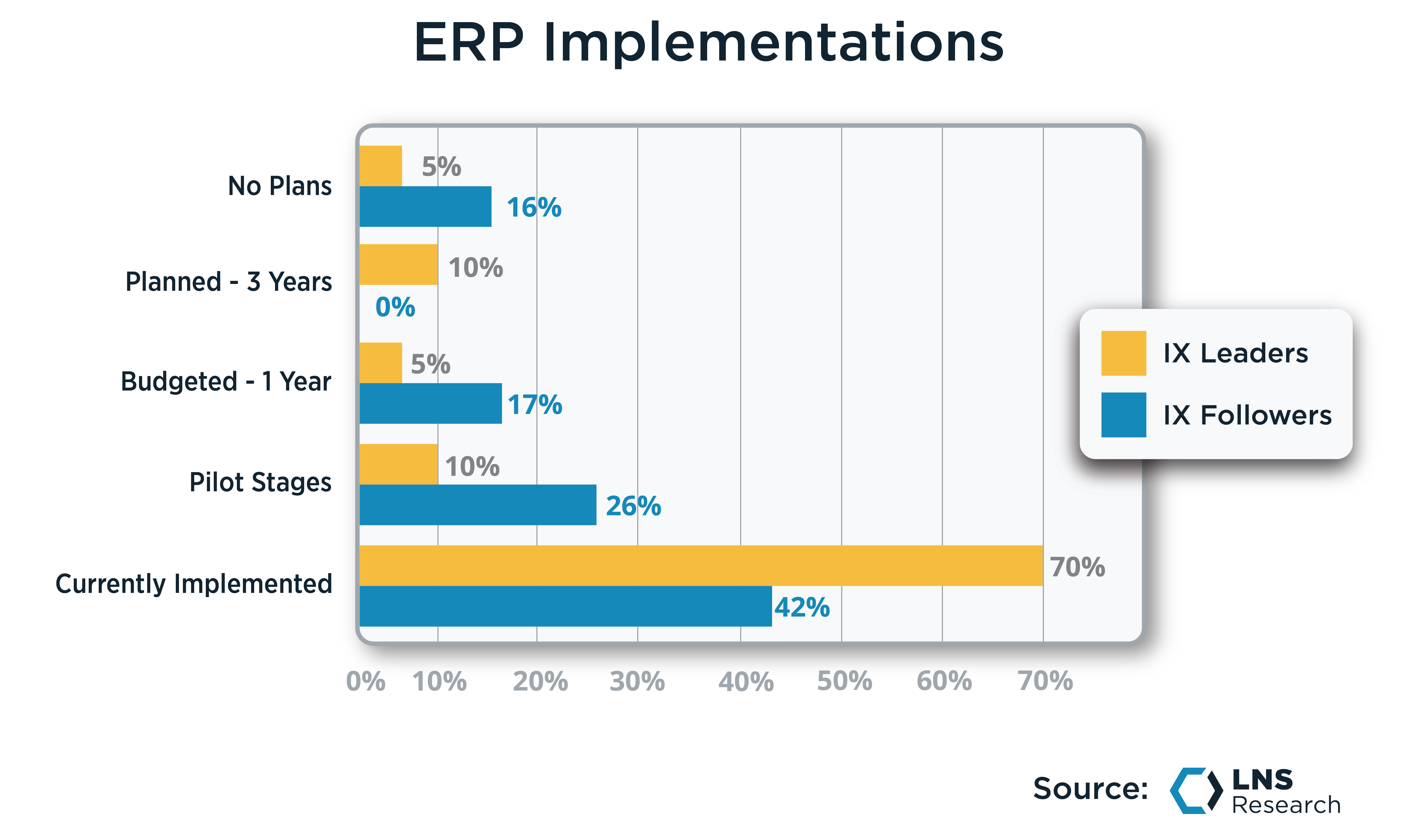 ERP Implementations, IX Leaders vs. IX Followers