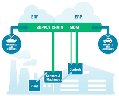 ERP-2.jpg Cloud ERP providers and more.