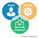 Operational Excellence Driving Market Changes