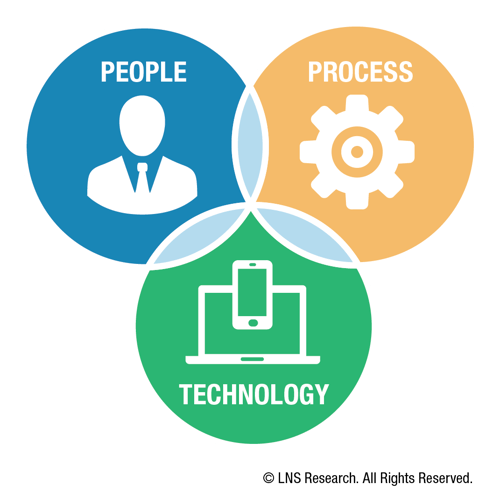 Operational Excellence Driving Market Changes