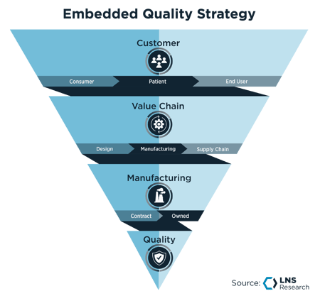 Embedded Quality Strategy-1