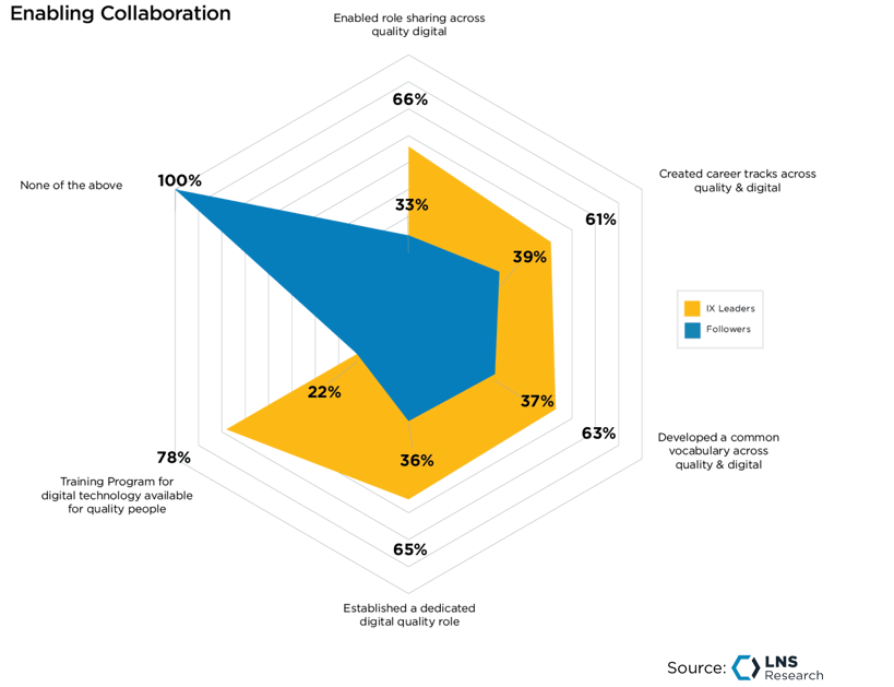 Enabling Collaboration on Quality 4.0