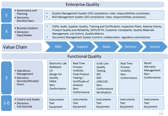 Process quality. Enterprise Architecture Management инструменты. Product quality Management. Quality Management System. Архитектура QMS.