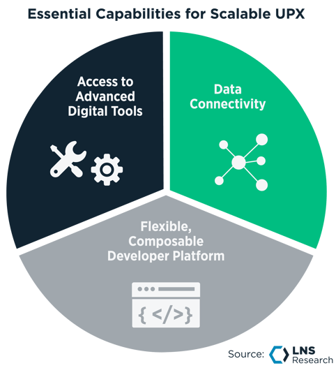 Essential Capabilities for Scalable UPX