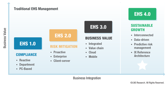 Evolution of EHS Management-1