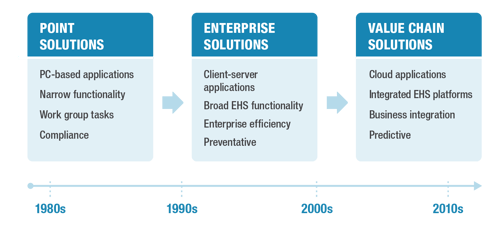 Evolution of EHS Software.png Evolution of EHS Software.png