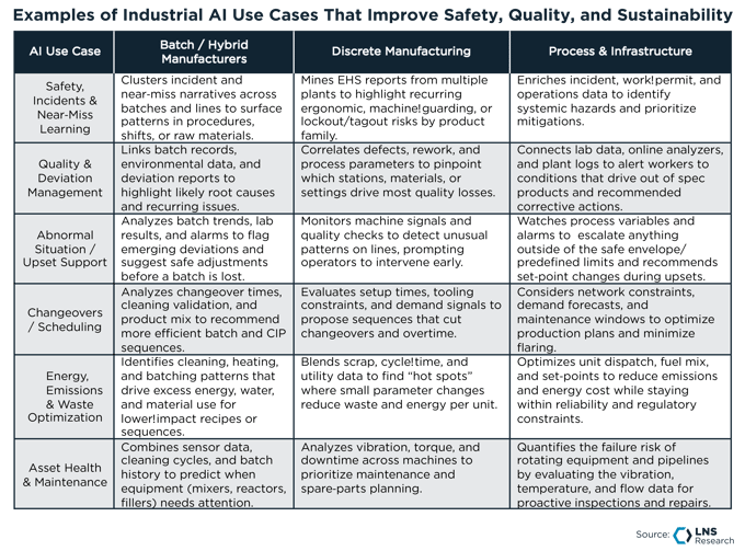 Examples of Industrial AI Use Cases That Improve Safety, Quality, and Sustainability-1