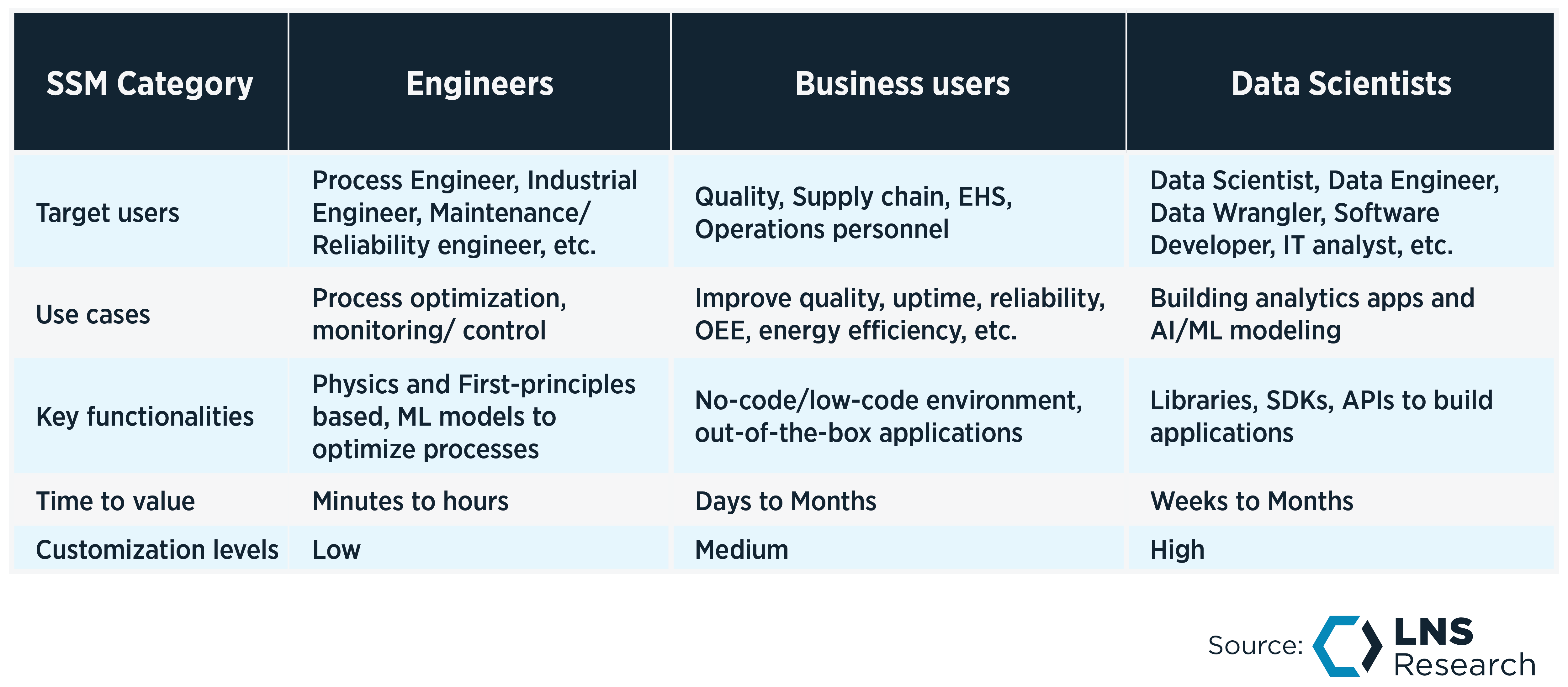 Exploring the 3 User Personas of AIA Chart