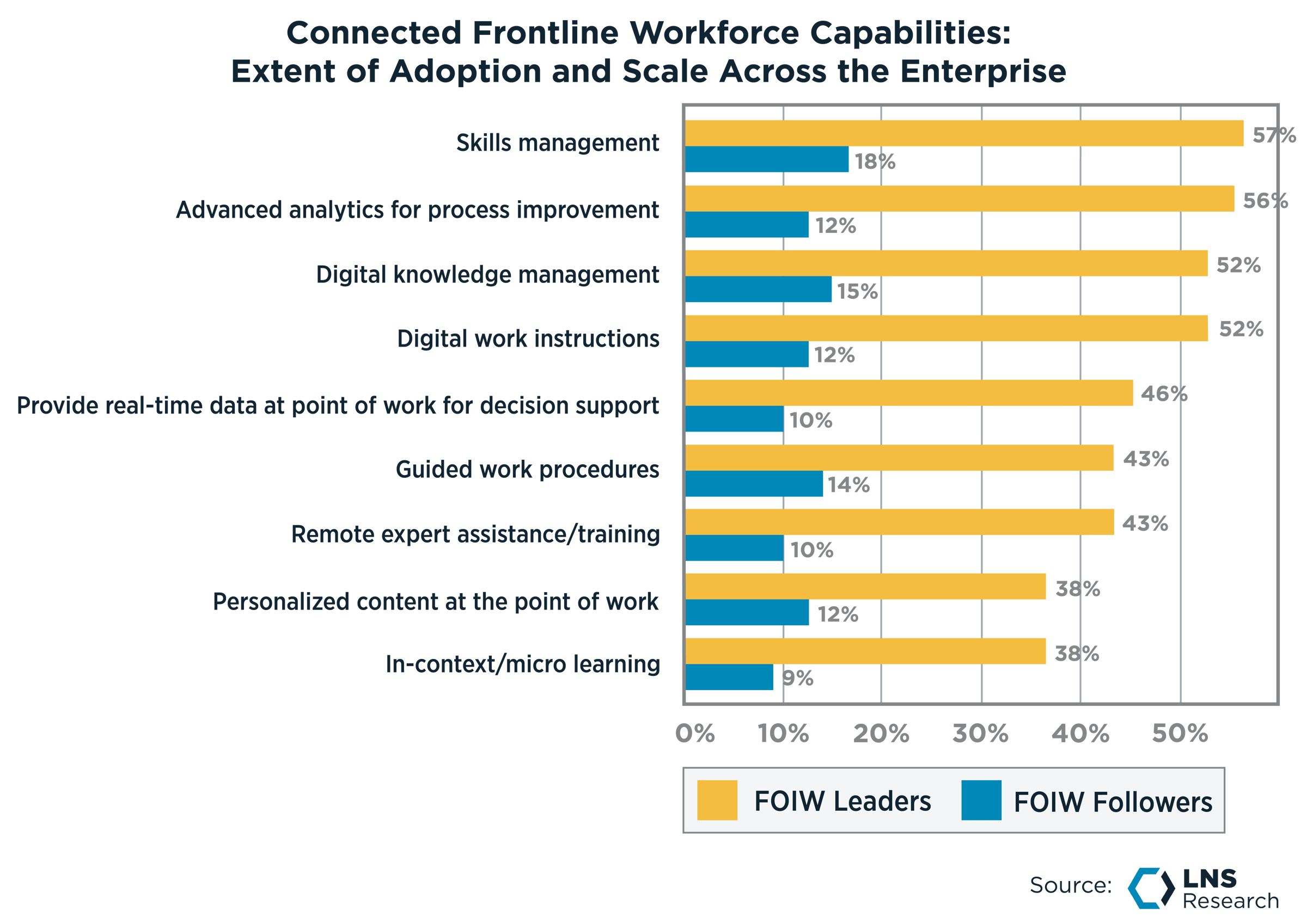 Operations and Quality Partnerships Target Real-World Problems