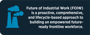 The definition of Future of Industrial Work (FOIW)