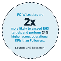 FOIW Leaders are 2X