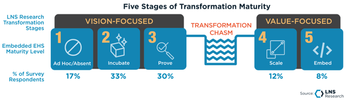 Five Stages of Transformation Maturity-2