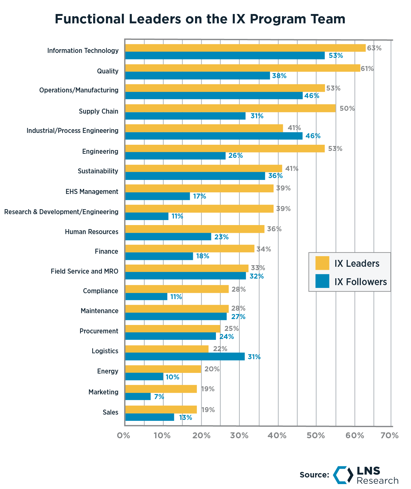 Changing Profiles of Industrial Transformation (IX) Leaders