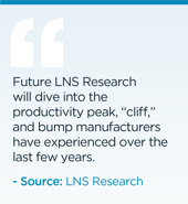 Future LNS Research