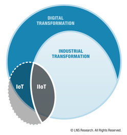 FutureproofEHS_DX-IX-IIoT