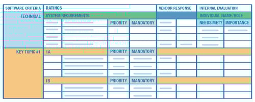 Solution Evaluation Solution Evaluation