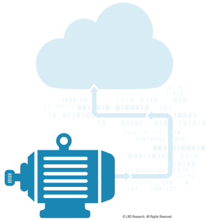 IIoT Cloud