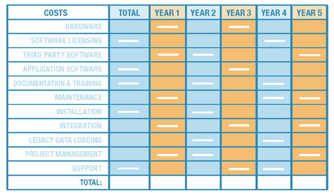 Solution Selection TCO Analysis